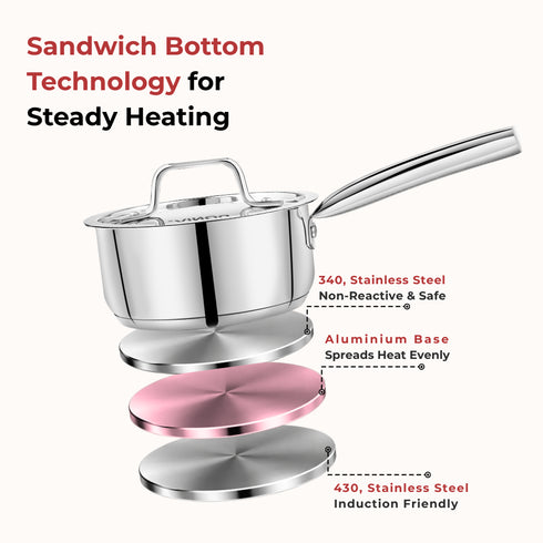 Vinod Doniv Stainless Steel Majestic Sandwich Bottom Sauce Pan 2.2 Liter 18 cms Induction Friendly