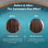 Theearthcollective in Swimmers Hair Care Duo Pre Swim & Post Swim Hair Protection Chlorine Salt Water & Damage Repair