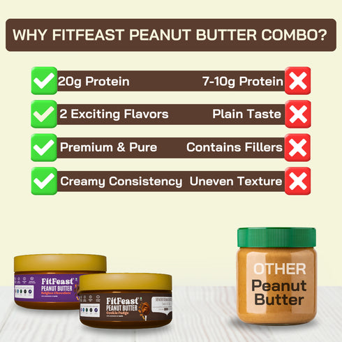 Fitfeast Belgian Chocolate & Cookie Fudge Peanut Butter (150g Each)