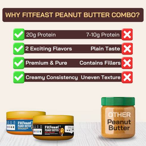 Fitfeast Butterscotch & Spicy Spread Peanut Butter Combo (150g Each)