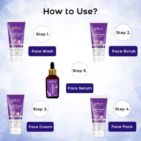 Globus Naturals Pre & Post Holi Ritual Herbal Kumkumadi skin care Gift Box