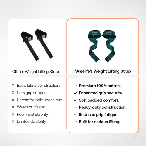 Wiselife Weight Lifting Straps
