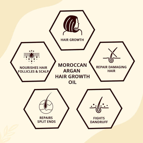 Mountainor Moroccan Argan Hair Growth Oil