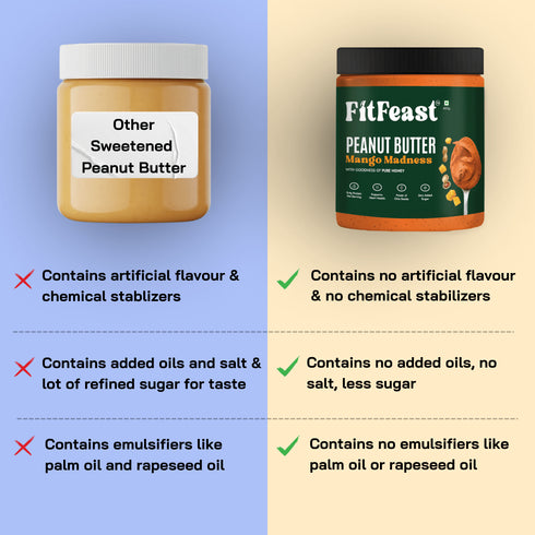 Fitfeast Shark Tank Peanut Butter Combo
