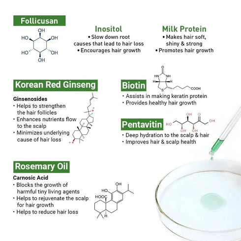 Keya Seth Aromatherapy Absolute Hair Growth Serum Treatment Kit Shampoo & Solution with Biotin, Rosemary & Ginseng