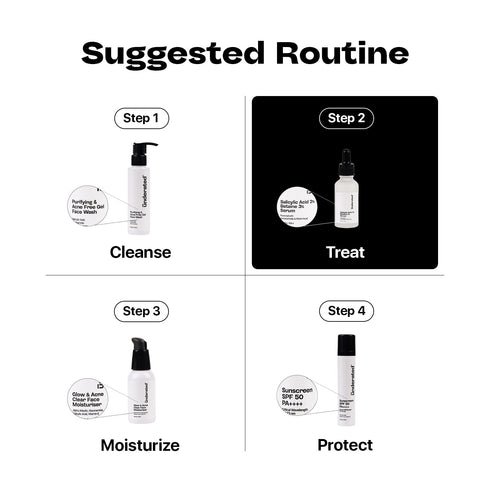 Underated Salicylic Acid 2% Betaine 3% Serum