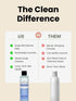 The wellness shop TEA TREE & NEEM DANDRUFF DEFENSE SHAMPOO