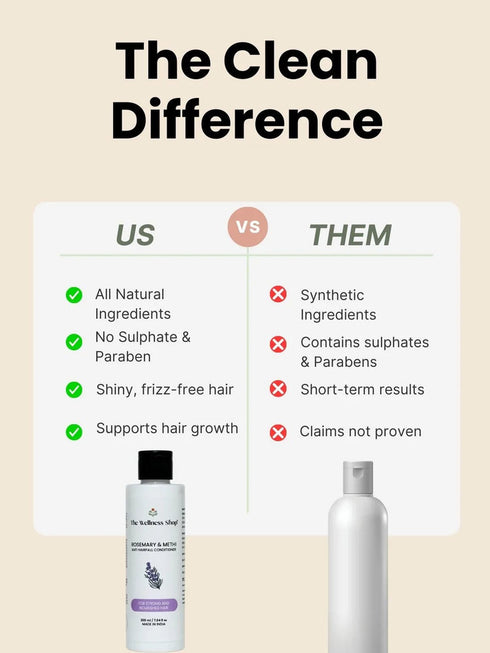 The wellness shop ROSEMARY & METHI ANTI HAIRFALL CONDITIONER
