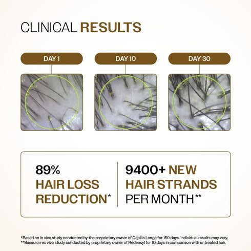 Bare Anatomy Advanced Hair Growth Serum