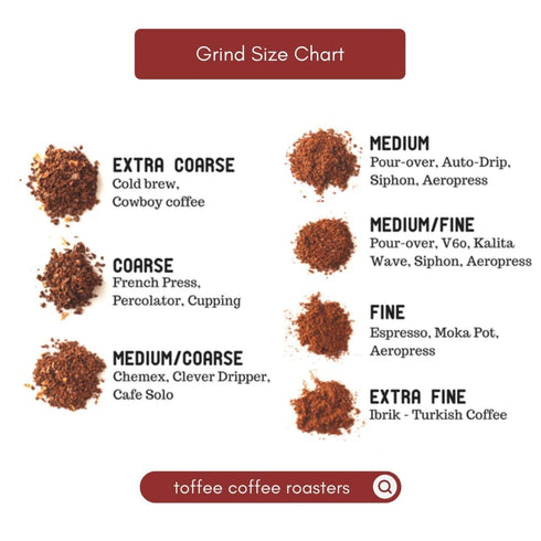 Toffee Coffee Roasters Baba Budangiri Whole Bean Coffee 1kg