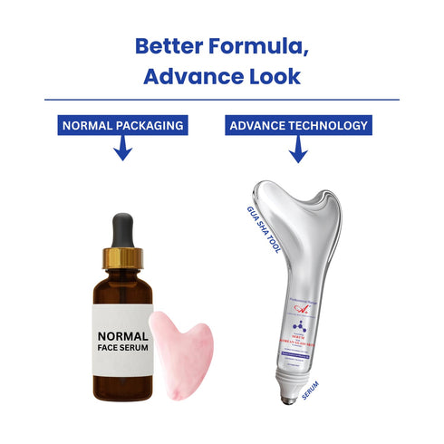 A+ Advanced Korean Glass Serum With 0.5% Retinol And Niacinamide