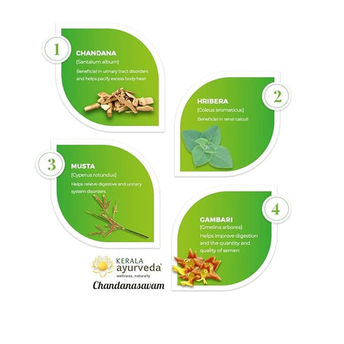 Kerala Ayurveda Chandanasavam