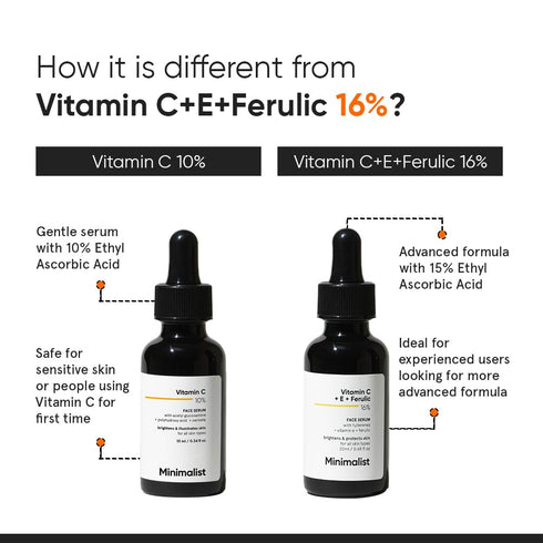 Minimalist 10% Vitamin C Face Serum