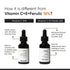 Minimalist 10% Vitamin C Face Serum