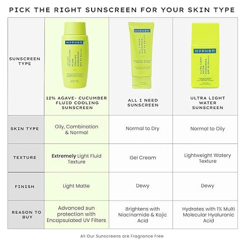 Hyphen Fluid Cooling Sunscreen SPF 50 PA++++