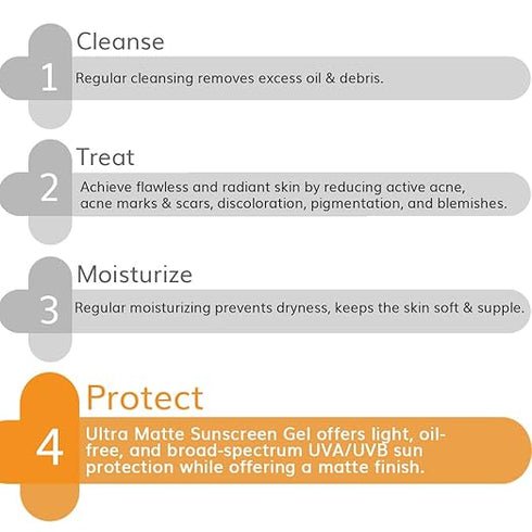 The Derma Co Ultra Matte Sunscreen Gel for Broad Spectrum Protection