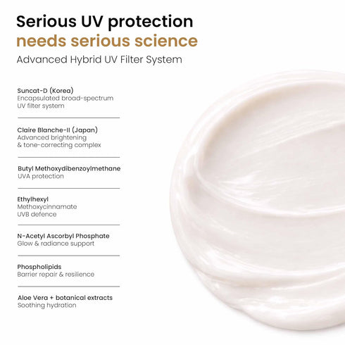 Sunstalker 3-in-1 Sunscreen SPF 50+++ (Moisturizer + Serum)