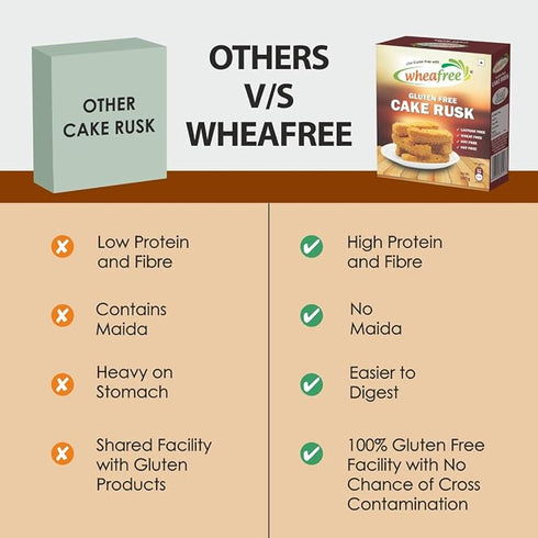 Wheafree Gluten-Free Cake Rusk 300gm