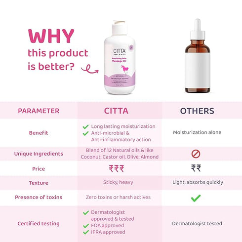 CITTA Natural Baby Massage Oil for New born & Kids