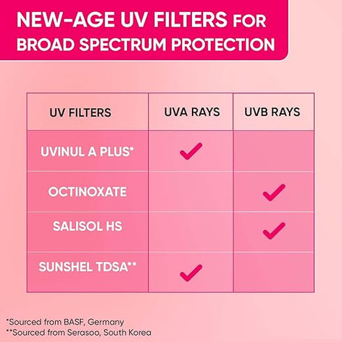 Dot & Key Watermelon Cooling Sunscreen Body Spray