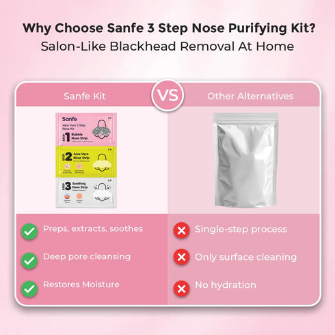 Sanfe Aloe Vera 3 Step Nose Kit