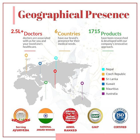 AIMIL Purodil Gel | For Pimple