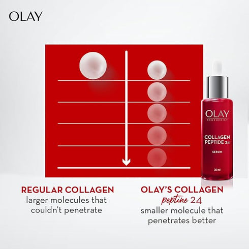 Olay Regenerist Collagen Peptide 24 Face Serum
