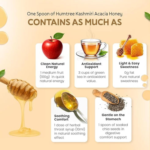 HUMTREE - Kashmiri Acacia Raw White Honey- 250gms