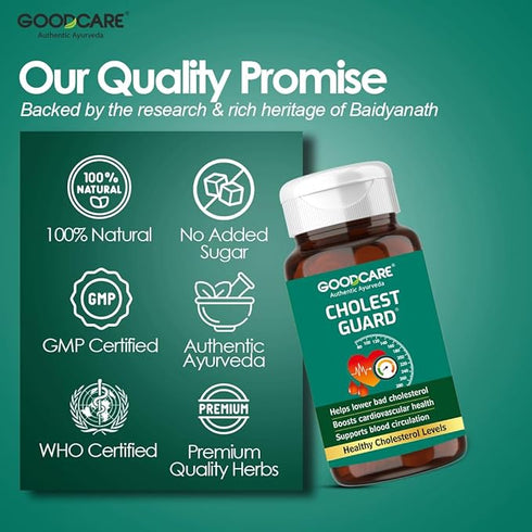 Goodcare Cholest Guard Capsules