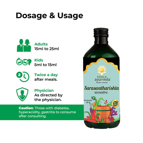 Kerala Ayurveda Saraswatharishtam