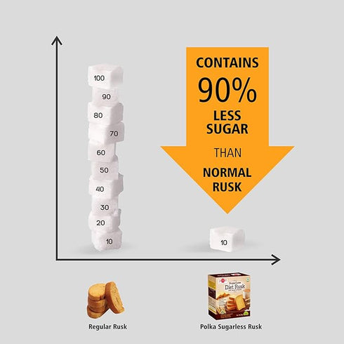 Polka Sugarless Diet Rusk