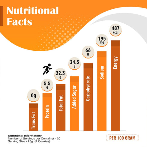 Unibic Cashew and Fruit n Nut Cookies Combo