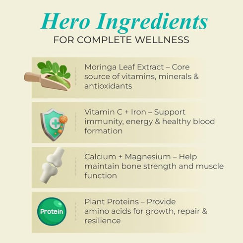 Patanjali Spirulina Capsule with Moringa
