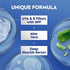 Nivea Body Lotion Aloe Protection With Spf 15