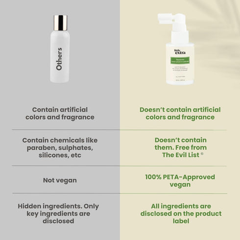 little extra Reactivate Hair Growth Serum