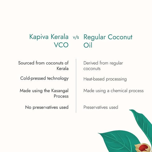 Kapiva Virgin Coconut Cold Pressed Oil