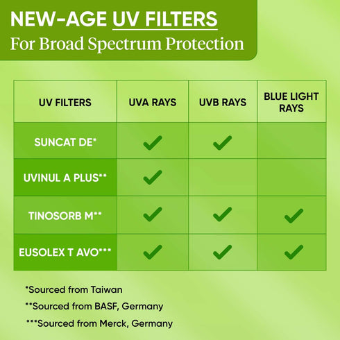 Dot & Key CICA Calming Niacinamide Sunscreen SPF 50 PA+++