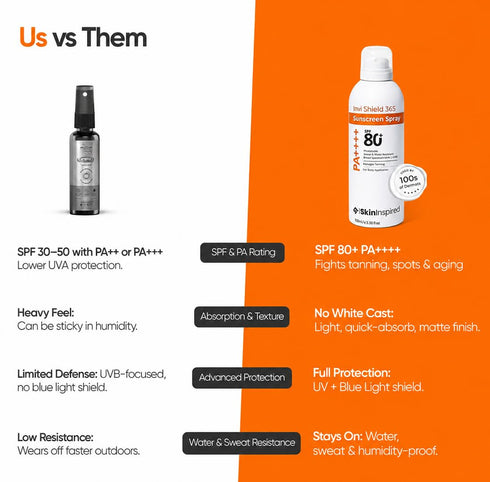 SkinInspired Invi Shield 365 Body Sunscreen Spray SPF 80+