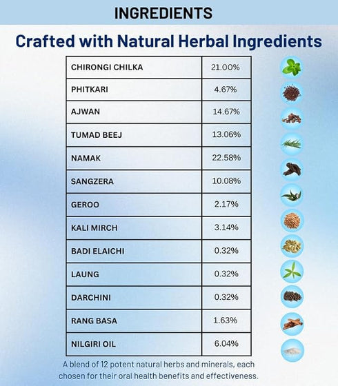 Zinda Tilismath Farooky Tooth Powder