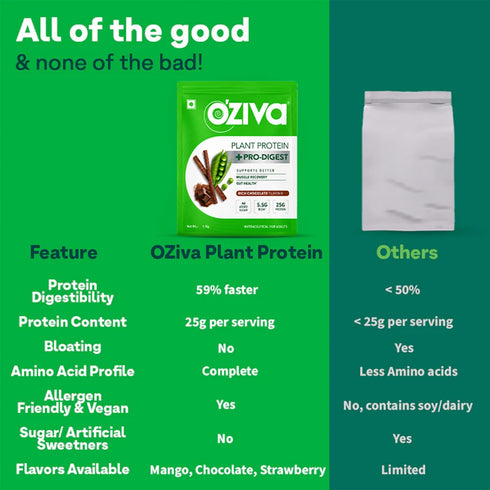 OZiva Plant Protein + Pro-Digest | Supports Muscle Recovery & Gut Health