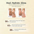 Globus Naturals Crack Fix Heel Repair Foot Cream