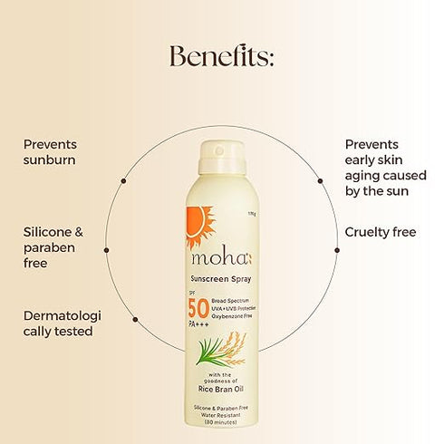 Moha Spf 50 Sunscreen Spray