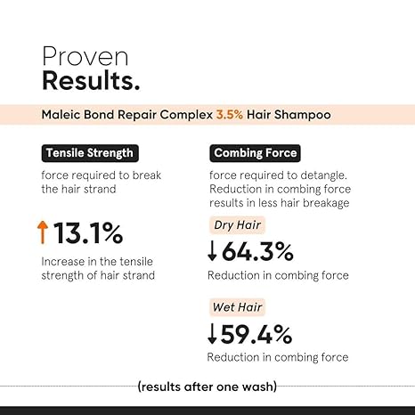 Minimalist Maleic Bond Repair Complex 3.5% Hair Shampoo