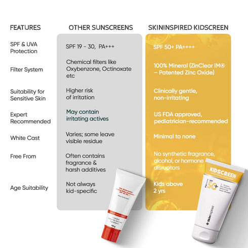 SkinInspired Kidscreen 100% Mineral Sunscreen for Kids | SPF 50+ PA++++