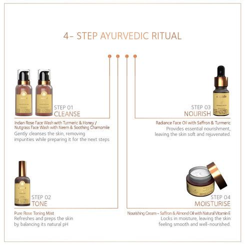 Soul Tree Anti Wrinkle Cream