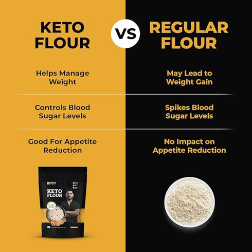 Ketofy Keto Flour - 1kg