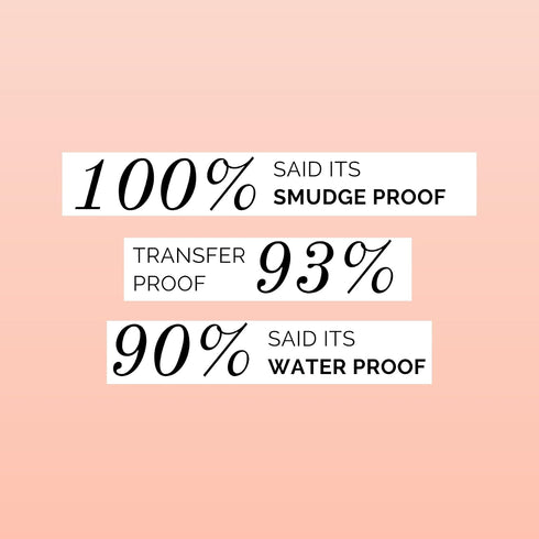 Matte Bold Eyeliner | Waterproof And Smudgeproof