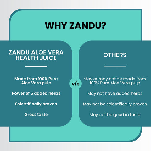 Zandu Aloe Vera Juice