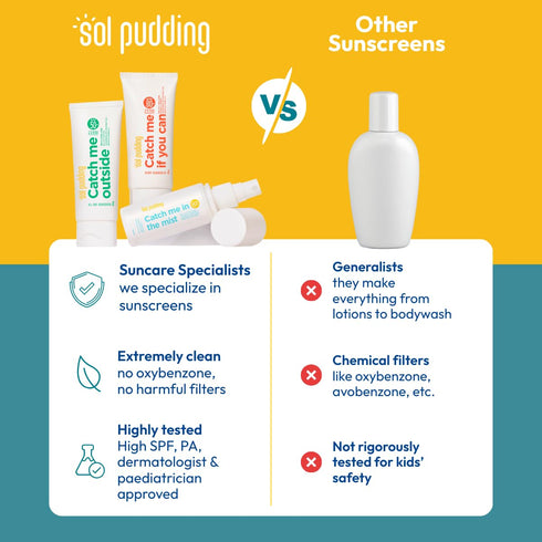 Kids Sunscreen | SPF 50 PA+++ | UVA UVB | Hypoallergenic