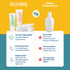 Kids Sunscreen | SPF 50 PA+++ | UVA UVB | Hypoallergenic